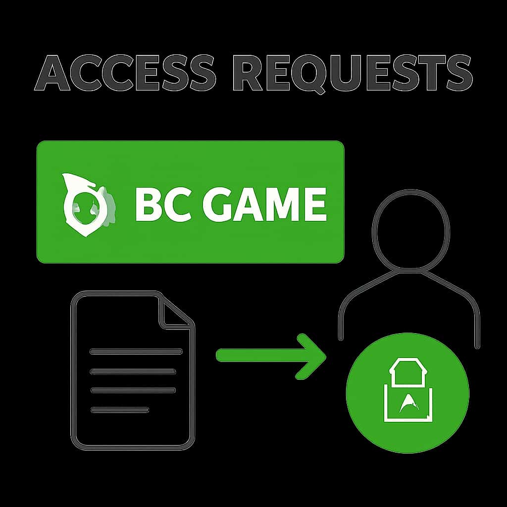 An educational diagram on Access Requests for BC Game.